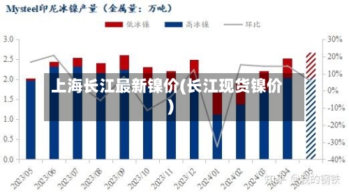 上海长江最新镍价(长江现货镍价)-第3张图片