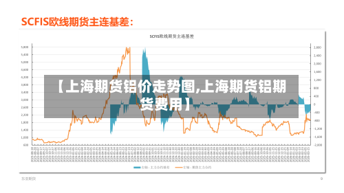 【上海期货铝价走势图,上海期货铝期货费用】