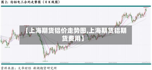 【上海期货铝价走势图,上海期货铝期货费用】-第3张图片