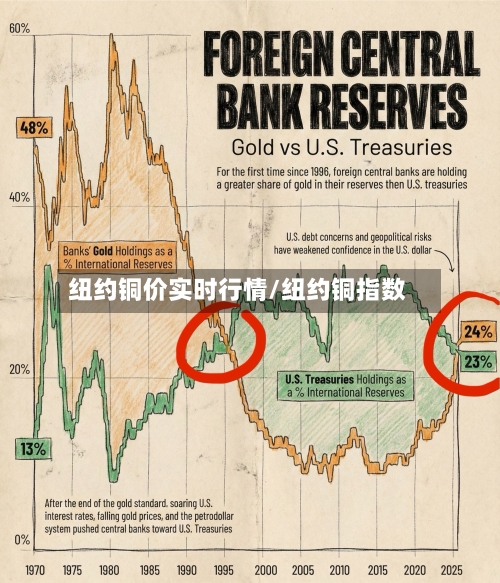 纽约铜价实时行情/纽约铜指数-第2张图片