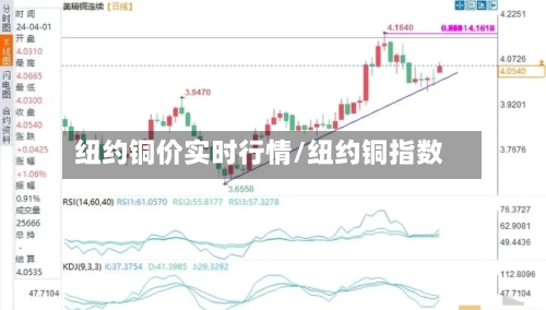 纽约铜价实时行情/纽约铜指数