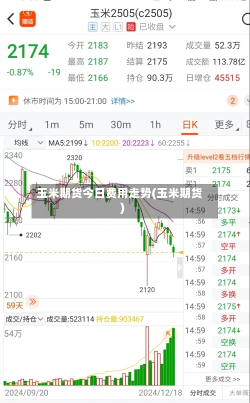 玉米期货今日费用走势(玉米期货)-第2张图片