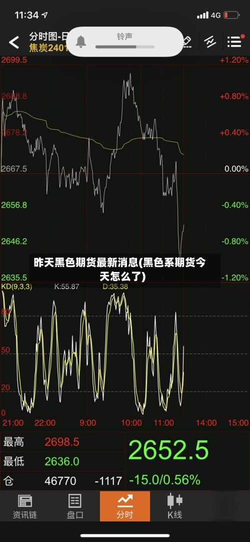 昨天黑色期货最新消息(黑色系期货今天怎么了)-第2张图片