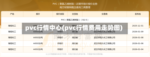 pvc行情中心(pvc行情费用走势图)-第3张图片