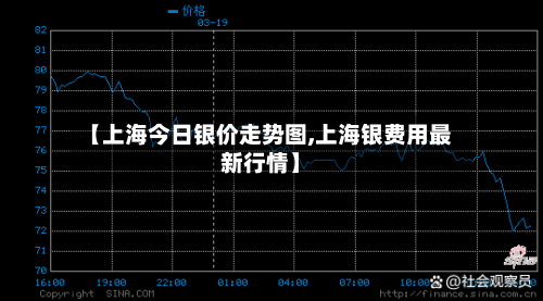 【上海今日银价走势图,上海银费用最新行情】-第3张图片
