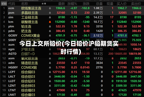 今日上交所铅价(今日铅价沪铅期货实时行情)-第2张图片