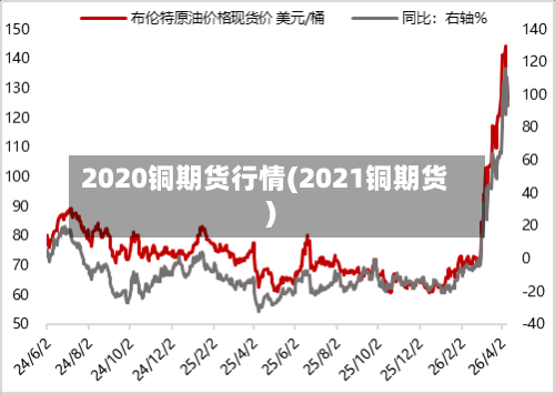 2020铜期货行情(2021铜期货)-第2张图片