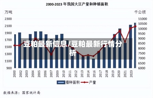 豆粕最新信息/豆粕最新行情分析-第3张图片