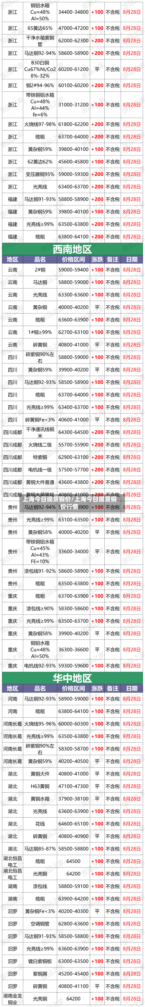 上海今日现货铜价/上海今日现货铜价行情-第2张图片