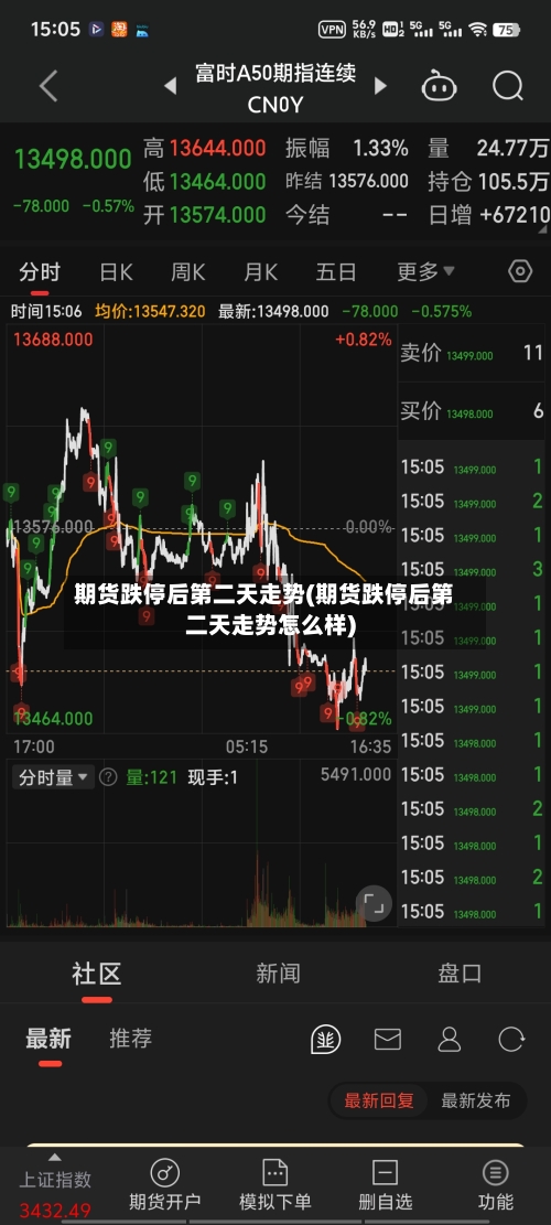 期货跌停后第二天走势(期货跌停后第二天走势怎么样)