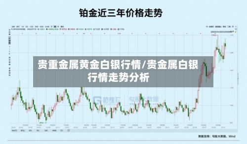 贵重金属黄金白银行情/贵金属白银行情走势分析