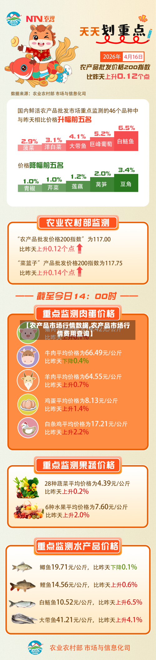 【农产品市场行情数据,农产品市场行情费用查询】-第2张图片