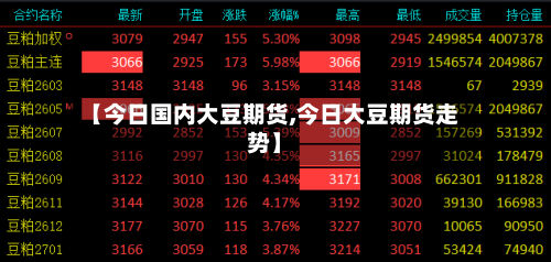 【今日国内大豆期货,今日大豆期货走势】-第2张图片
