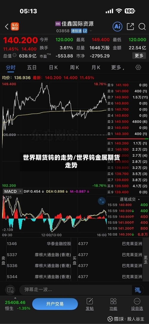 世界期货钨的走势/世界钨金属期货走势-第3张图片