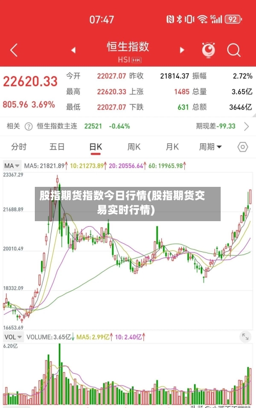 股指期货指数今日行情(股指期货交易实时行情)