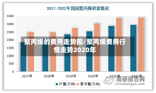 聚丙烯的费用走势图/聚丙烯费用行情走势2020年-第2张图片