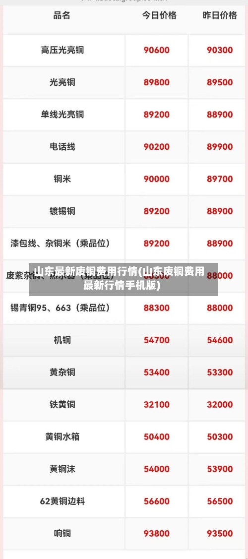 山东最新废铜费用行情(山东废铜费用最新行情手机版)-第2张图片