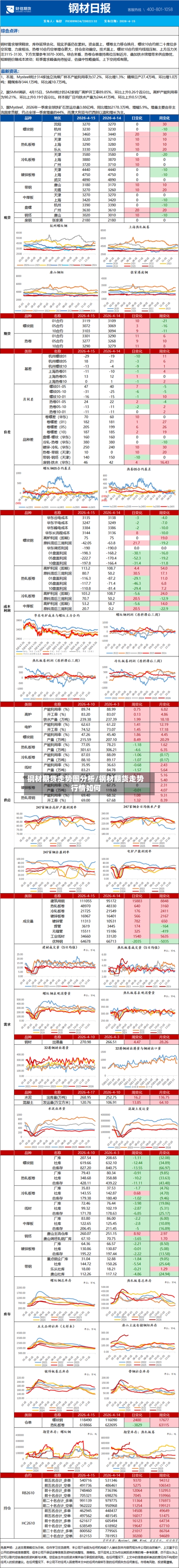 钢材期货走势图分析/钢材期货走势行情如何