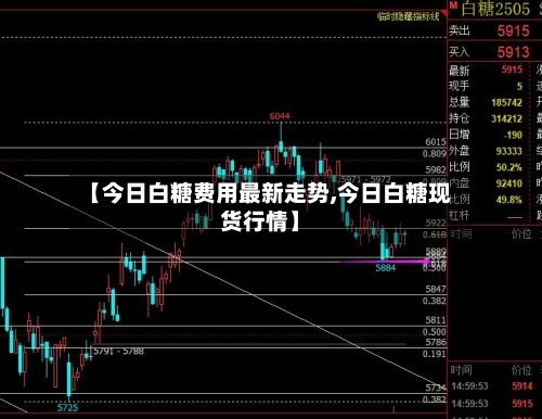 【今日白糖费用最新走势,今日白糖现货行情】-第2张图片