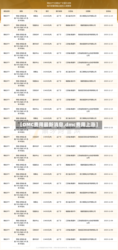【DMC费用最新消息,dmc费用上涨】-第2张图片