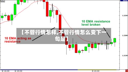 【不管行情怎样,不管行情怎么变下一句是】