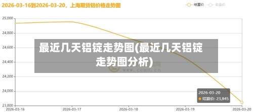 最近几天铝锭走势图(最近几天铝锭走势图分析)