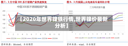 【2020年世界镍铁行情,世界镍价最新分析】