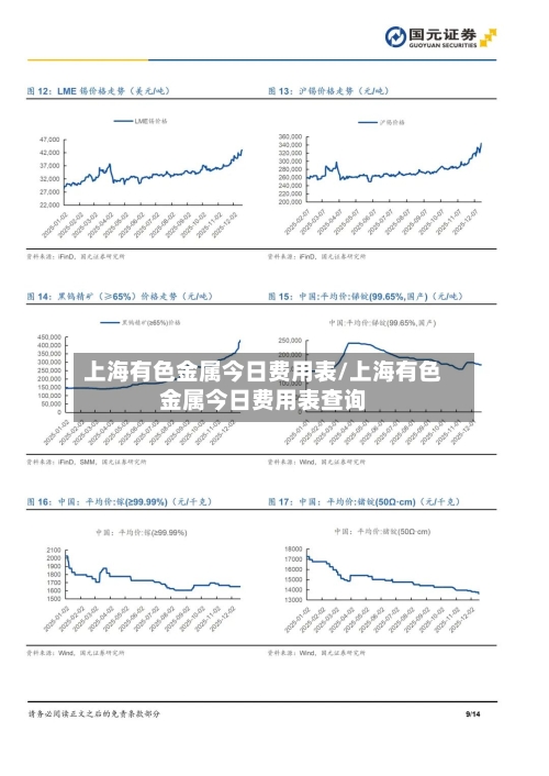 上海有色金属今日费用表/上海有色金属今日费用表查询