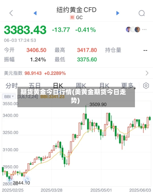 期货黄金今日行情(美黄金期货今日走势)-第3张图片