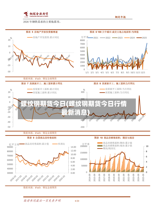 螺纹钢期货今日(螺纹钢期货今日行情最新消息)