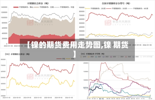 【镍的期货费用走势图,镍 期货】-第3张图片