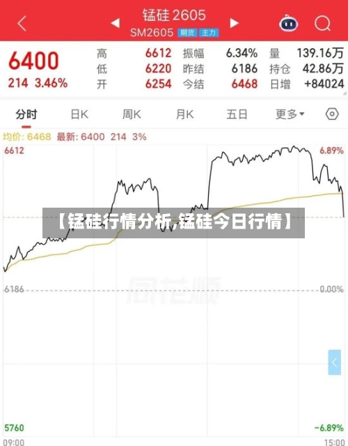 【锰硅行情分析,锰硅今日行情】