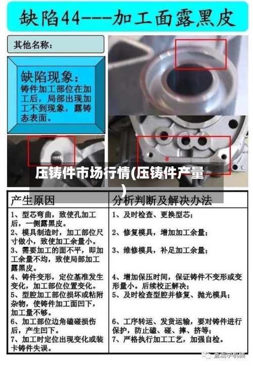 压铸件市场行情(压铸件产量)