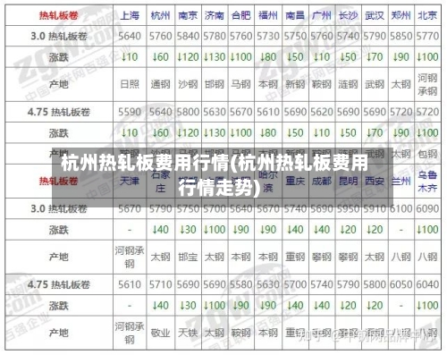 杭州热轧板费用行情(杭州热轧板费用行情走势)-第2张图片