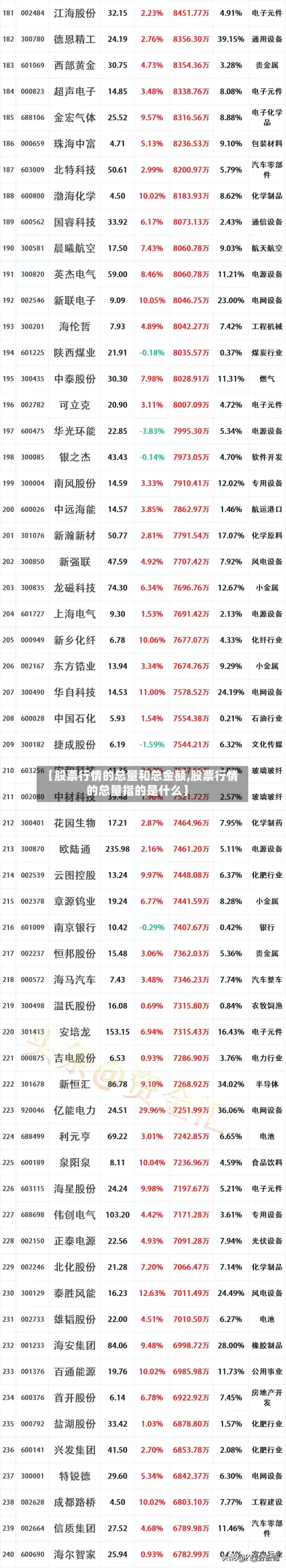 【股票行情的总量和总金额,股票行情的总量指的是什么】-第2张图片