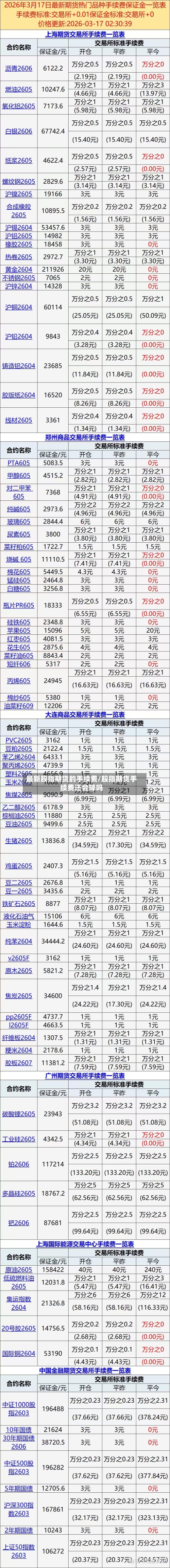 最新股指期货的手续费/股指期货手续费还会降吗