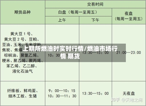 上期所燃油时实时行情/燃油市场行情 期货