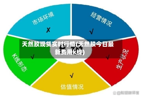 天然胶现货实时行情(天然胶今日最新费用k线)-第2张图片