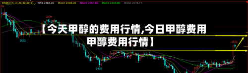 【今天甲醇的费用行情,今日甲醇费用 甲醇费用行情】