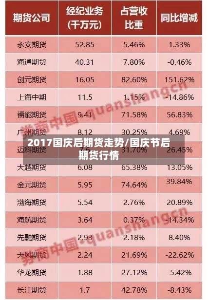 2017国庆后期货走势/国庆节后期货行情