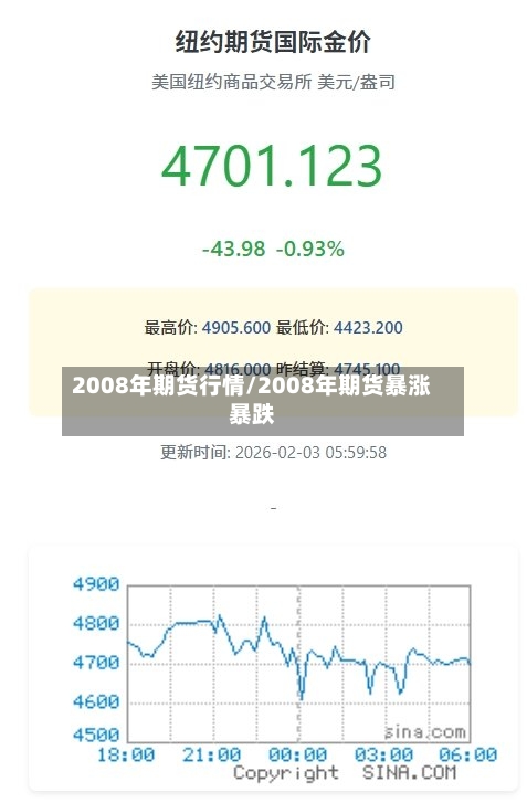 2008年期货行情/2008年期货暴涨暴跌-第2张图片