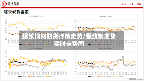 螺纹钢材期货行情走势/螺纹钢期货实时走势图