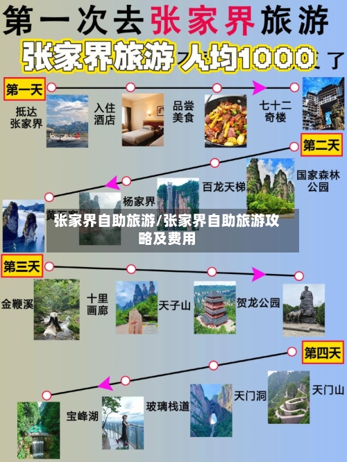 张家界自助旅游/张家界自助旅游攻略及费用