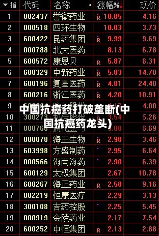 中国抗癌药打破垄断(中国抗癌药龙头)-第3张图片