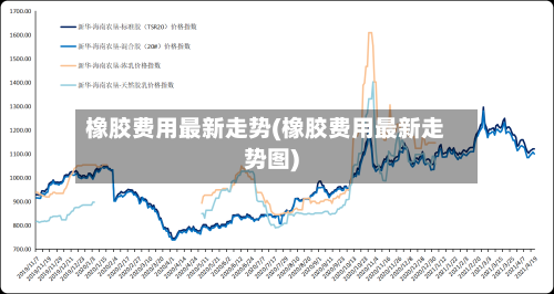橡胶费用最新走势(橡胶费用最新走势图)