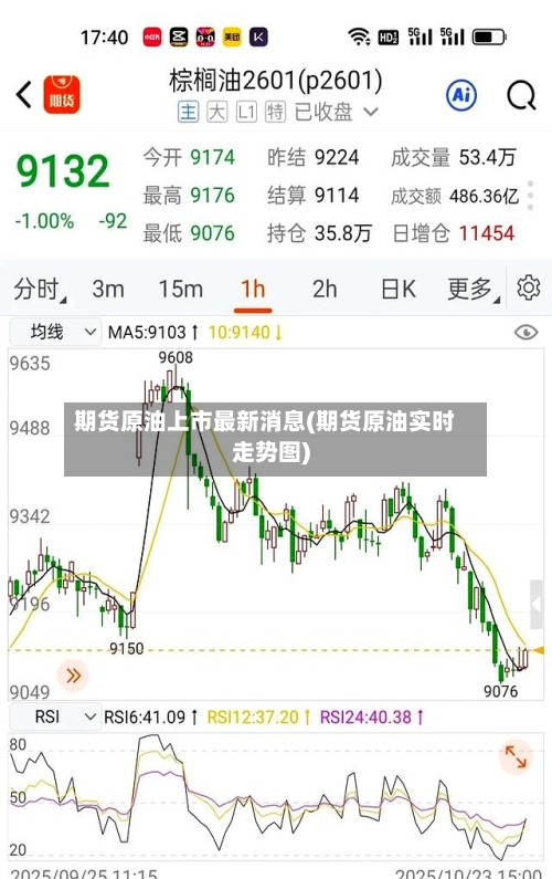 期货原油上市最新消息(期货原油实时走势图)-第2张图片