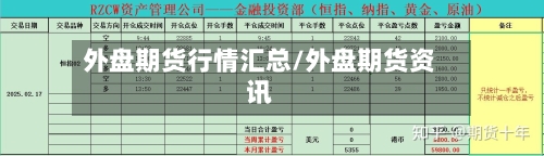 外盘期货行情汇总/外盘期货资讯