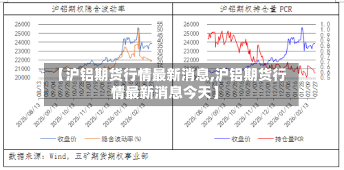 【沪铝期货行情最新消息,沪铝期货行情最新消息今天】-第2张图片