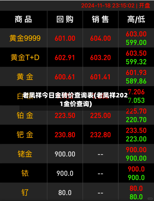 老凤祥今日金砖价查询表(老凤祥2021金价查询)
