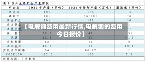 【电解铜费用最新行情,电解铜的费用今日报价】